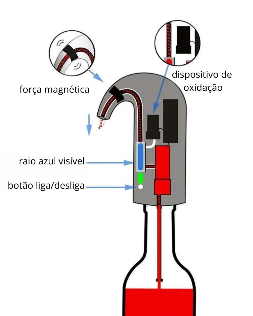 Aerador Elétrico de Vinho – Dispensador Automático USB